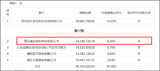 康农种业子公司频繁出表背后: