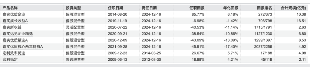 又有百亿权益老将卸任产品，年内基金经理离任人数已创历史同期新高