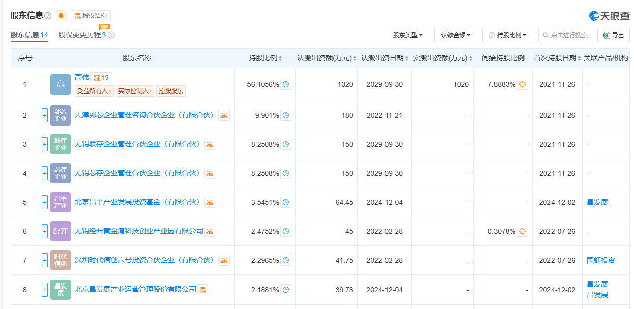 “一代鞋王”跨界半导体！拟入局存储芯片领域 收购公司成立时间仅3年