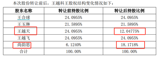 股吧炸锅！欧陆通白天股价创新高，晚上老板儿子公告离婚，女方分走4个亿