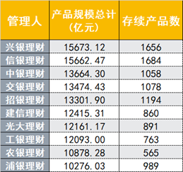 银行理财年末盘点②：站稳30万亿大关，理财规模大战哪家强？固收＋产品助力吸金