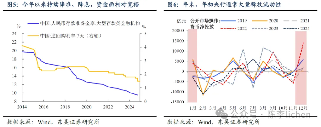 还会有“春季躁动”吗？