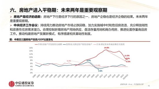 中信建投：2025年宏观经济十大展望