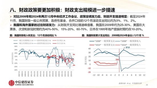 中信建投：2025年宏观经济十大展望