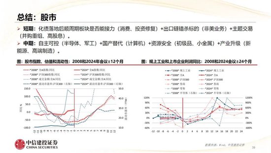 中信建投：2025年宏观经济十大展望