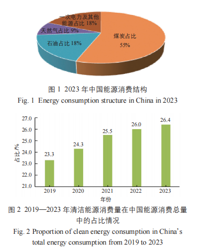 可再生能源综合系统现状与未来发展趋势研究