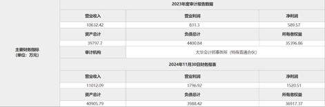 中航基金股东准备转让股权，挂牌底价7170万元