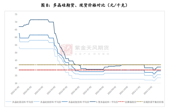 【多晶硅专题】上市首日策略