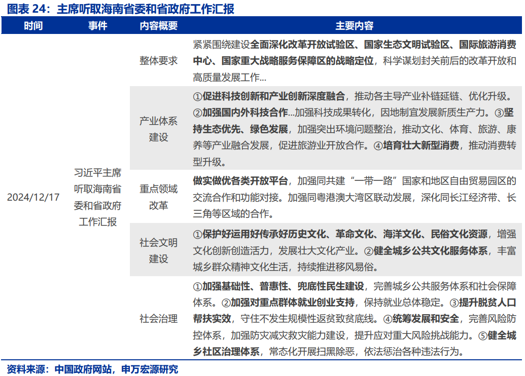 国内政策跟踪| 深入贯彻落实中央经济工作会议精神（12/16-12/22）