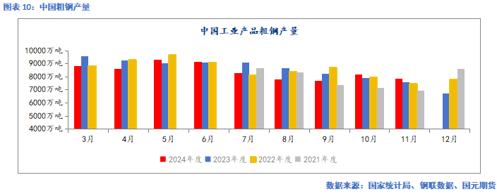 国元期货：供需走弱 矿价承压