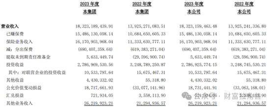 中英人寿“流年不利”：总精算师被带走调查原因扑朔迷离，评级下滑、诉讼激增