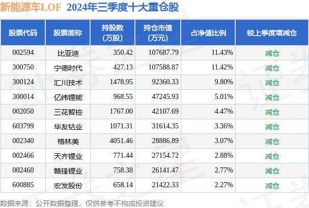 12月26日三花智控涨7.81%，新能源车LOF基金重仓该股