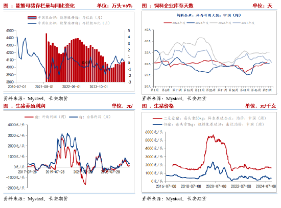 长安期货刘琳：阶段供需宽松，玉米或延续震荡