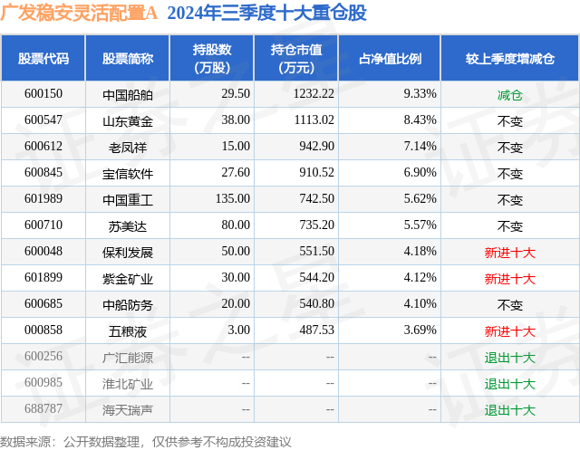 12月26日苏美达创60日新高，广发稳安灵活配置A基金重仓该股