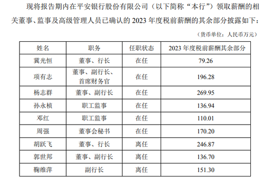 银行高管纷纷补发2023年工资 平安银行一副行长最多补了270万