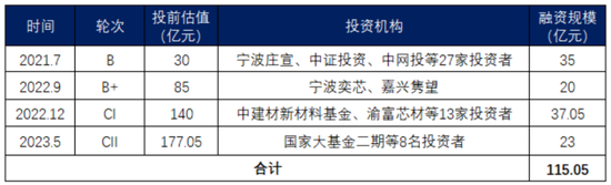 京东方教父退休二次创业，做出境内最大12寸硅片厂！奕斯伟：科八条后首单亏损IPO，估值两年涨6倍