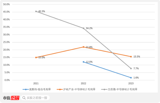 京东方教父退休二次创业，做出境内最大12寸硅片厂！奕斯伟：科八条后首单亏损IPO，估值两年涨6倍