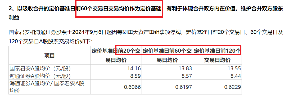 海尔生物吸收合并上海莱士两大疑问：估值是否会依据市场定价？海尔系大股东是否会“血亏”？