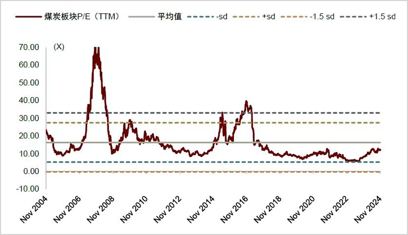 A股最稳赚赛道！答案出乎预料