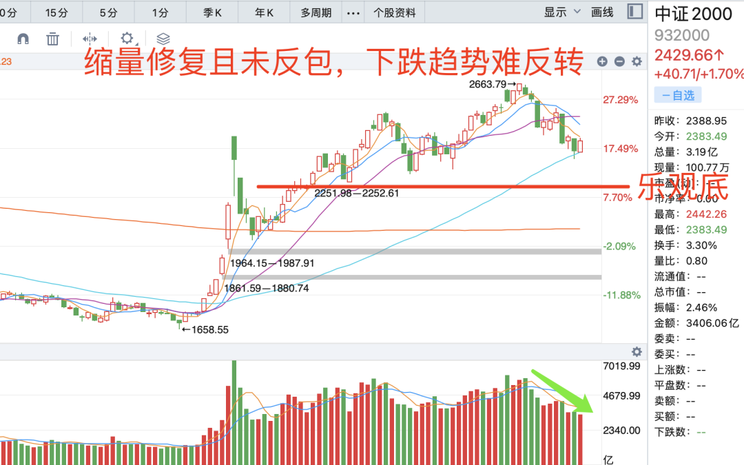 晚报| 大科技！进击的算力2.0！国家发改委成立低空经济司，统筹低空经济发展！12月26日影响市场重磅消息汇总