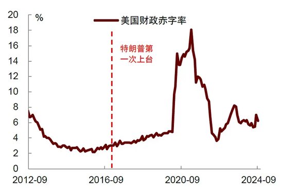 中金 | 再思考：特朗普2.0的政策顺序及影响