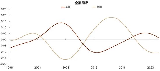 中金 | 再思考：特朗普2.0的政策顺序及影响