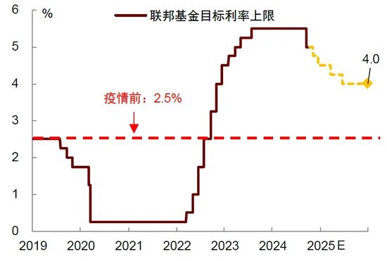 中金 | 再思考：特朗普2.0的政策顺序及影响