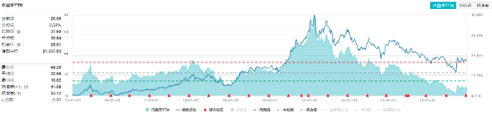 白酒元旦春节备货季开启！资金再度回流，食品ETF（515710）单日吸金超1000万元！