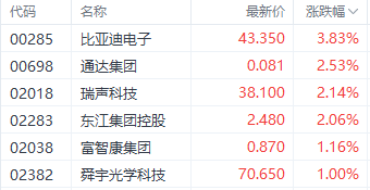 港股持续回暖！本周三大股指齐升 金山云累计涨超40%