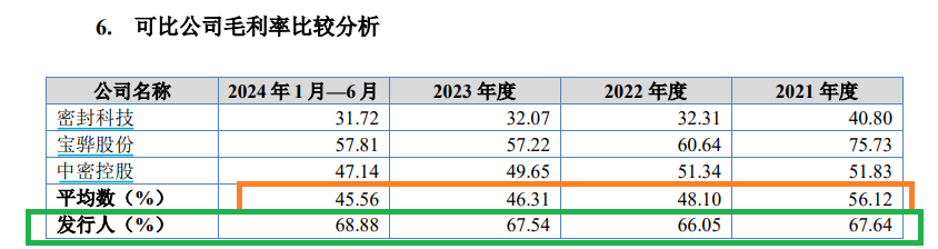 威易发IPO：大客商数据“打架”拷问业绩真实性 毛利率显著高于同行 实控人一股独大