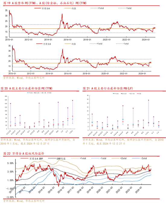 华西策略：A股将平稳跨年，投资主线有哪些？