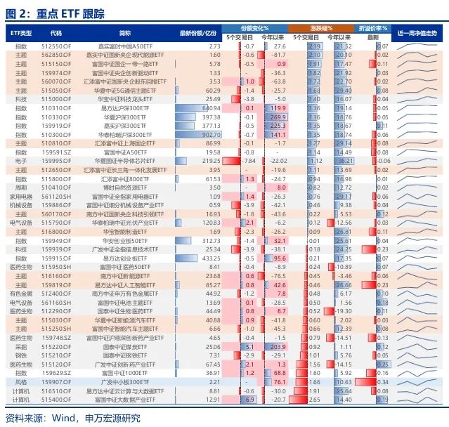 申万宏源：春季震荡市中的机会 高股息搭台 主题活跃唱戏