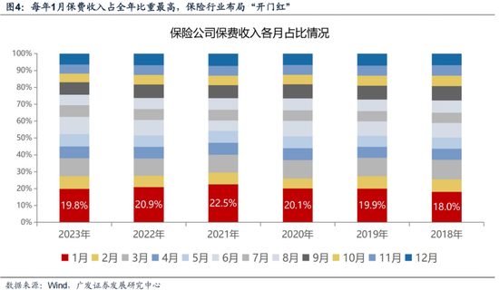 广发策略：岁末年初“风格切换”的两个时点规律