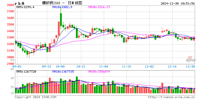 光大期货：12月30日矿钢煤焦日报