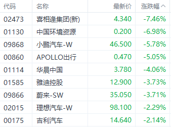 港股险守两万点！三大指数集体收跌 红利股逆势走强