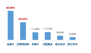 这只“反弹急先锋”ETF，924以来走出一轮翻倍