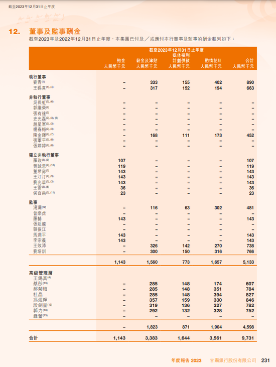 甘肃银行：连续5年不分红，大量贷款投向股东方，贷款集中度已违规