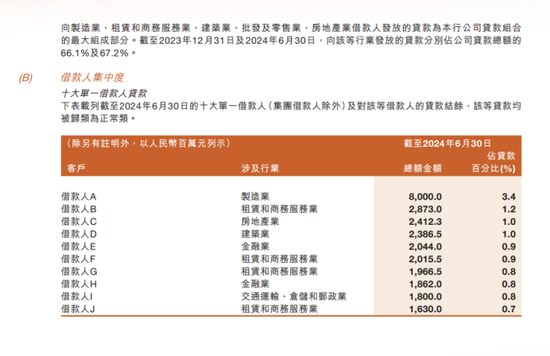 甘肃银行：连续5年不分红，大量贷款投向股东方，贷款集中度已违规