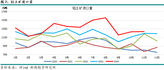 新湖有色（氧化铝）2025年报：盛极而衰 但非此即彼