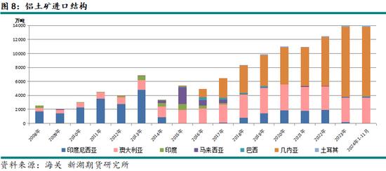 新湖有色（氧化铝）2025年报：盛极而衰 但非此即彼