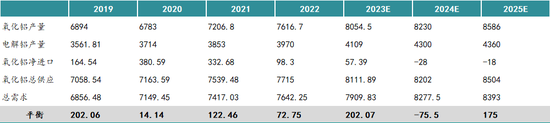 新湖有色（氧化铝）2025年报：盛极而衰 但非此即彼