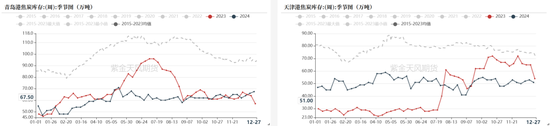 双焦：阶段性底部震荡