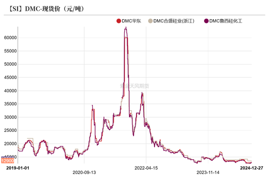 工业硅：识变从宜