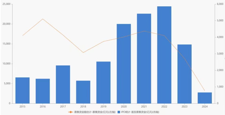 2024，中国资本市场十大关键词