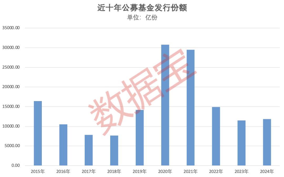 重仓AI，大摩年度回报率近70%！小盘基金表现占优