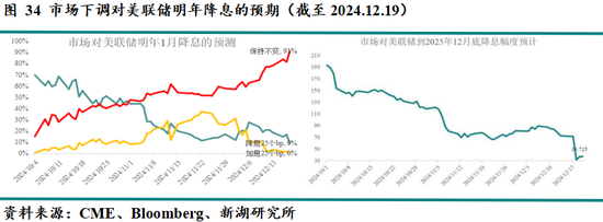 新湖宏观金融（黄金）2025年报：市场波澜起又伏，历经风雨金更坚