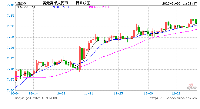 汇市聚焦：2025年人民币汇率怎么看？