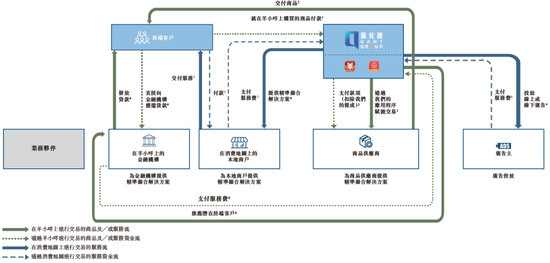 量化派，递交IPO招股书，拟赴香港上市，高榕资本、复星、阳光人寿等参投，中金、中信联席保荐