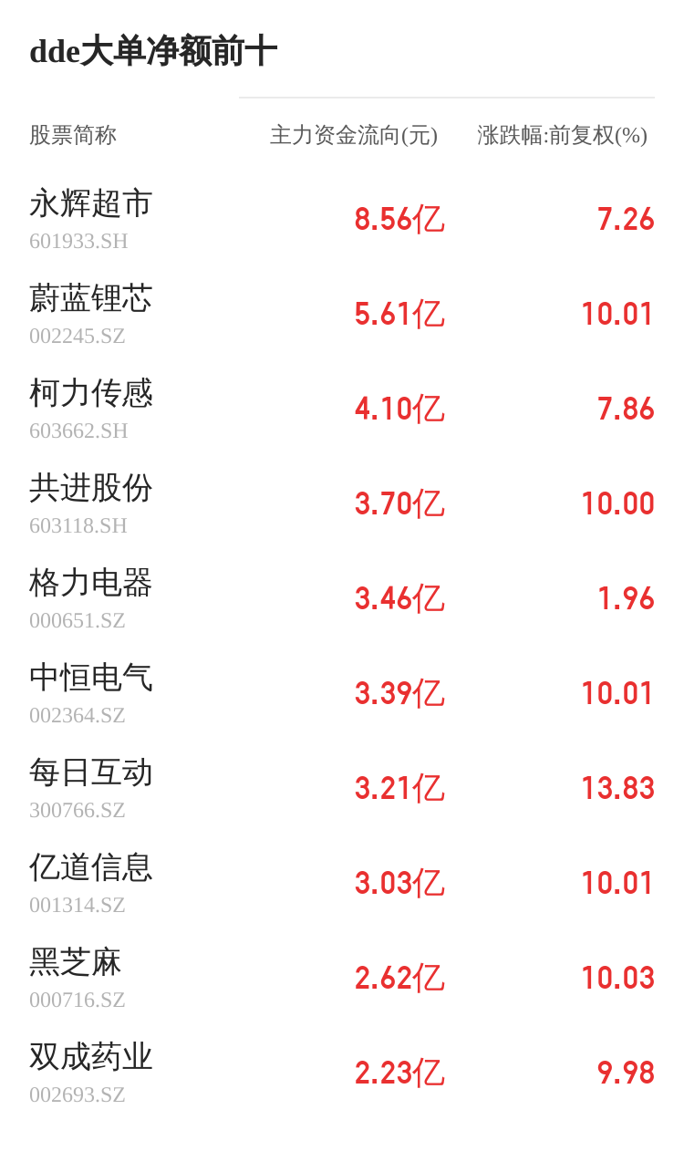 国发股份主力资金持续净流入，3日共净流入1604.80万元