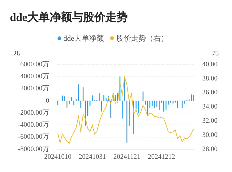 翔丰华主力资金持续净流入，3日共净流入2259.98万元